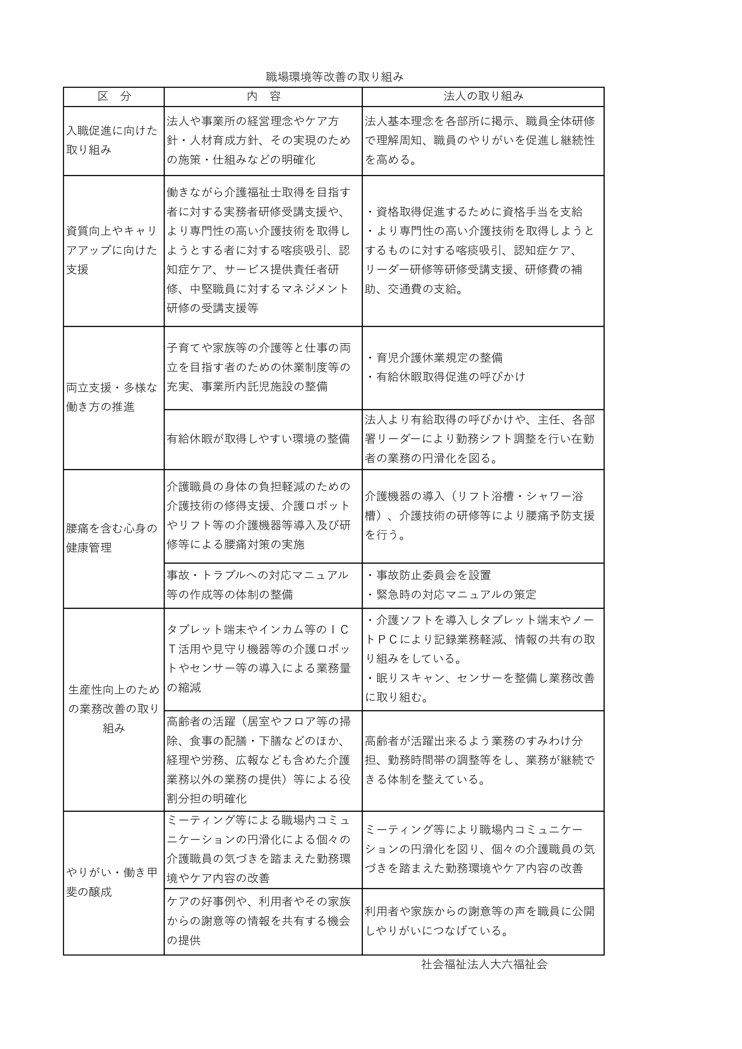 画像に alt 属性が指定されていません。ファイル名: みえる化要件pdf.jpg
